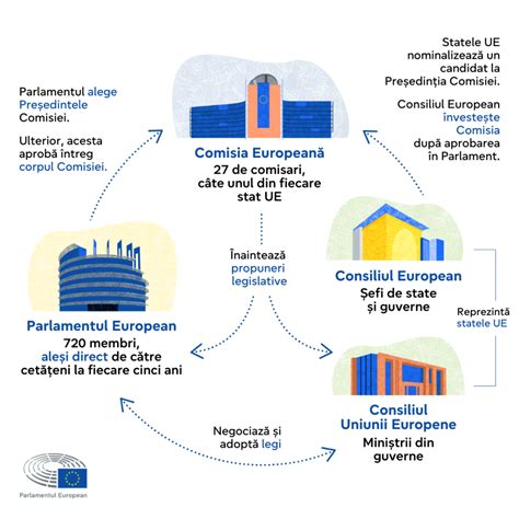 Infografic cu markerii serici PAPP-A și beta-hCG