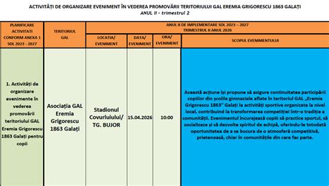 Diagrame: dezvoltarea fatului în trimestrul II