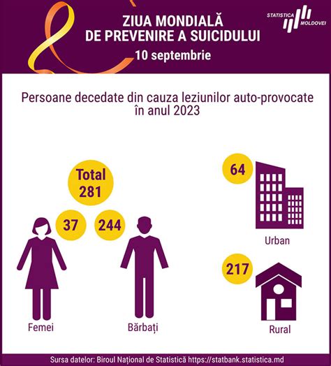 Infografic: Pași de prevenire cervicita