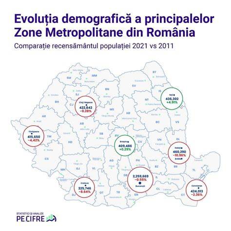 Grafic: evoluția demografică românească versus politici de asistență reproductivă