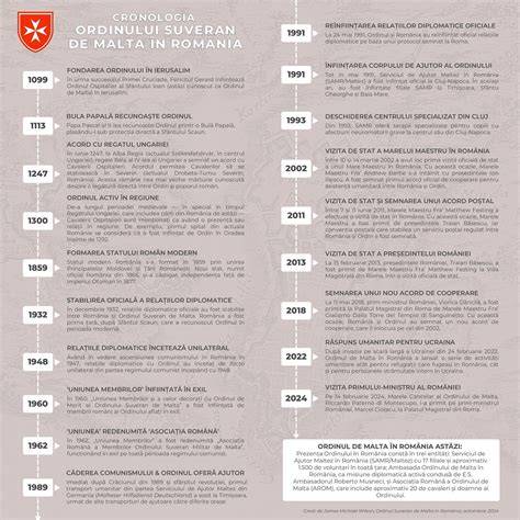 Infografic: cronologie reglementări avort în Romania