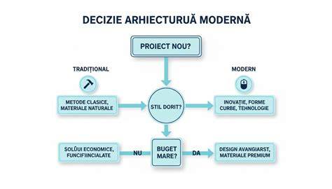 Diagramă decizională despre alegerea metodei de înțărcare