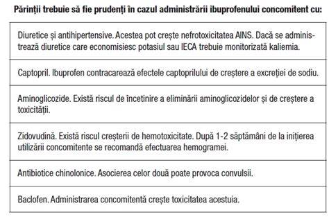Diagramă interacțiuni farmacologice posibile cu dexametazonă