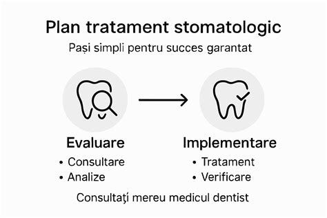 Infografic: Pași pentru a introduce biberonul cu succes