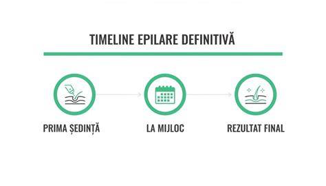 Infografica: etape ale recuperarii dupa cezariană si cronologia exercitiilor