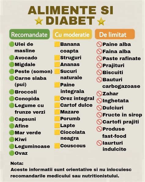Infographic - Diversificarea varste 0-3 ani: etapele, alimente recomandate, alimente de evitat