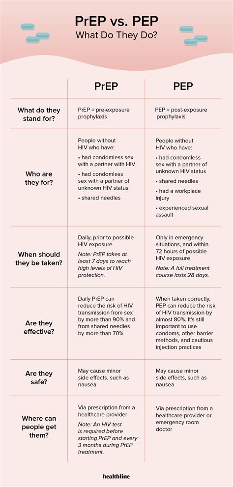 Infografic: Calea vaccinării antirabice (PEP vs PrEP)