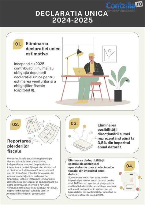 Infografic: Fluxul depunerii Declarației 101 2026 (D101) și rectificările SAF-T