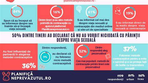 Infografic: Metodele de inducere a travaliului