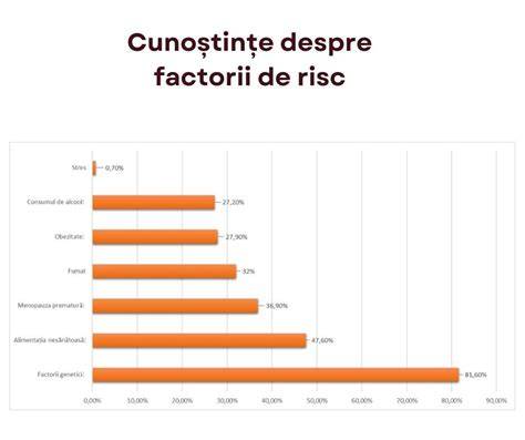 Infografic: Diastaza abdominala si factorii de risc in timpul sarcinii