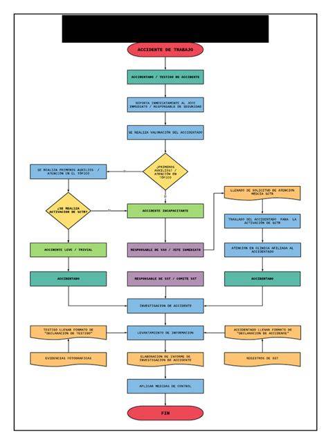 Infografic: Fluxul procedurilor revenirii la muncă după CCC