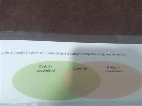 Diagrama comparației creșterii între alăptare și formulă