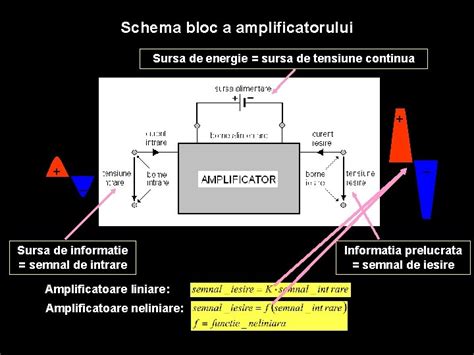 Diagrama bloc: sursa de tensiune, circuitul exterior si încărcătorul prin inducție