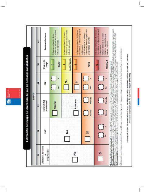 Diagrama Kramer pentru estimarea riscului de hiperbilirubinemie severă