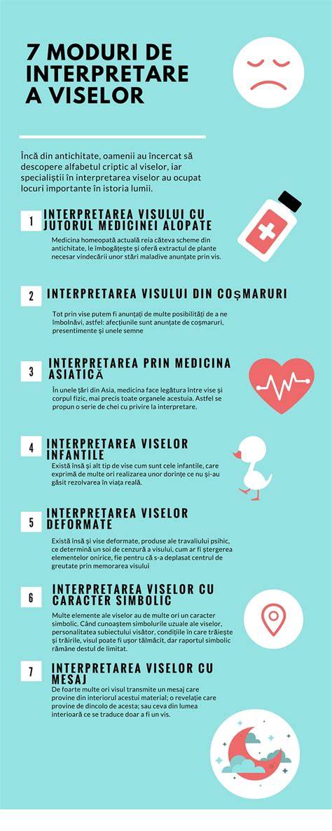 Infografic: Căi de interpretare a viselor despre avort