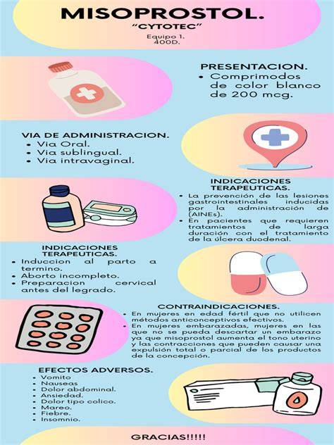 Infografic: etapele avortului medicamentos (mifepristonă urmată de misoprostol)