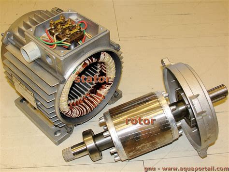 Schema rotor-stator cu număr de poli și relația vitezei sincronă