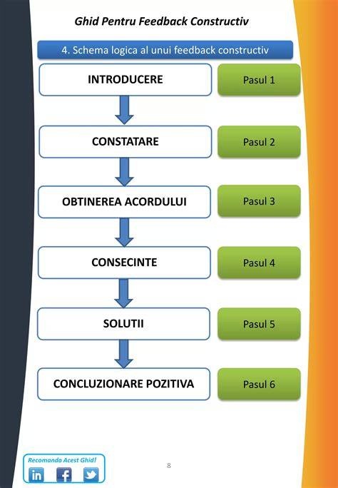 Schema interactiva: feedback ovarian-hipofiză-pituitară