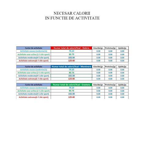 Diagrama necesar caloric copil 2 ani vs activitate