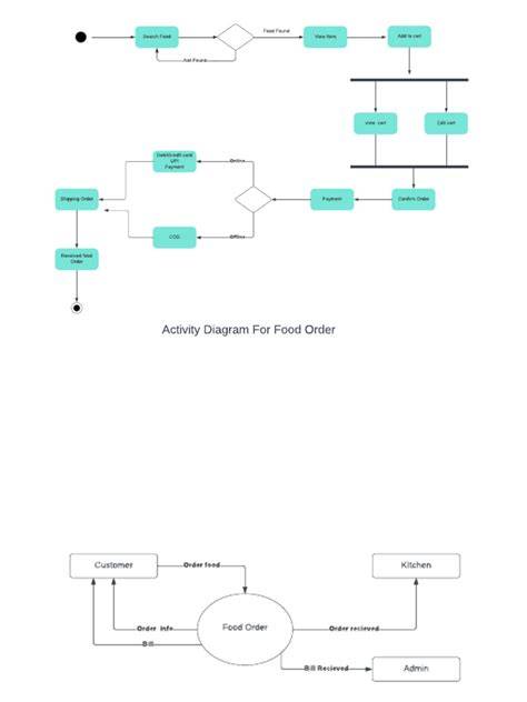 Diagramă autodiversificare: pași către mâncare independentă