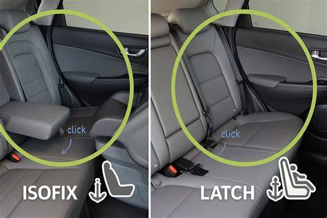 Schrama-sistemelor Isofix