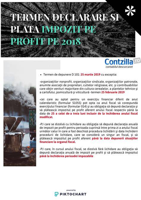 Infografic: Ciclul de declarare și plată a impozitului pe profit trimestrial