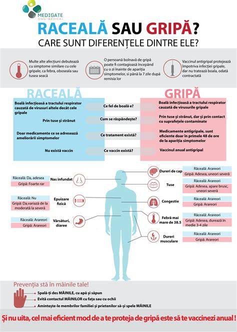 Infografic: Diferențe între gripă tip A, gripă tip B și răceală la copii