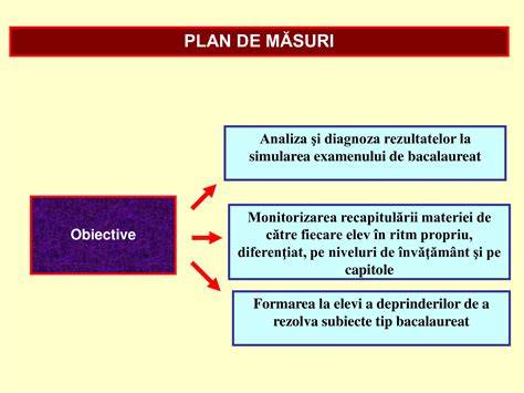Plan de măsuri pentru dureri postprandiale la copii