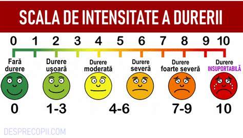 Schema decizională pentru evaluarea durerii abdominale la copii