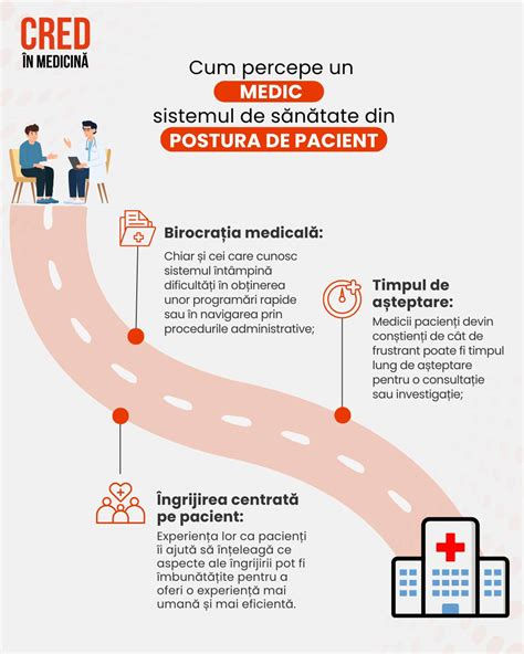 Infografic: filosofia îngrijirii centrate pe pacient în ginecologie
