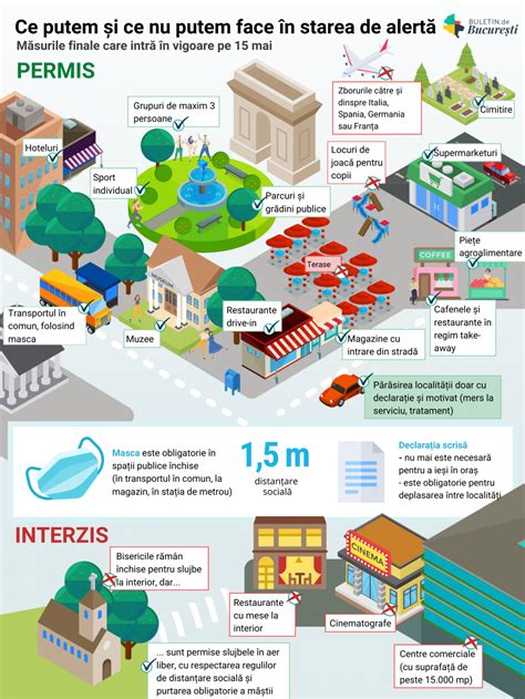 Infografic: Mod de aplicare a gelului Diclofenac în zona afectată
