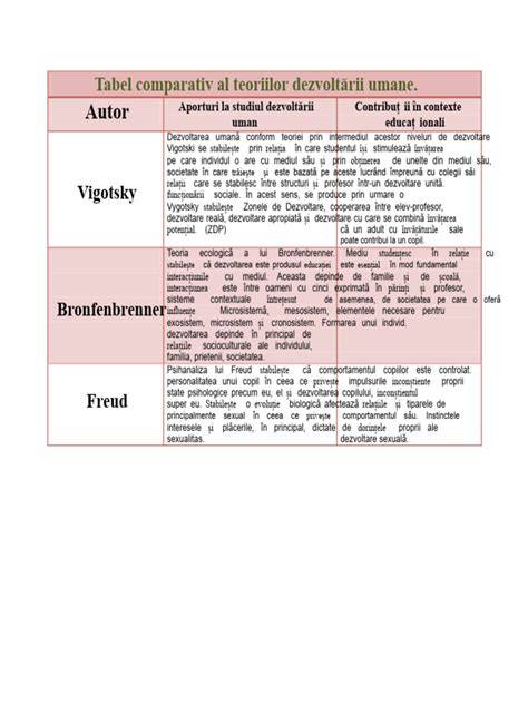 Imagine: tabel comparativ al cremelor (ingrediente-cheie, pret, volumul)