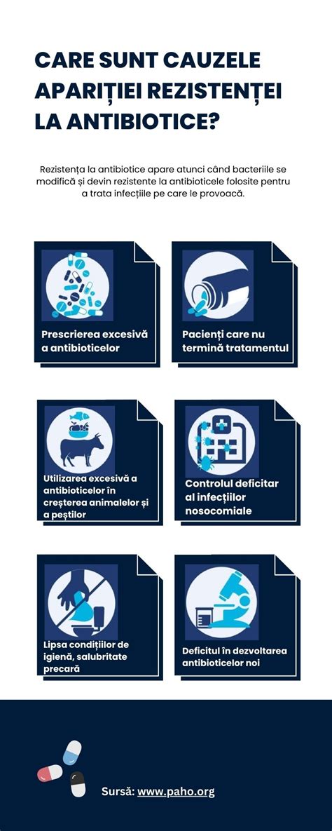 Infografic: 