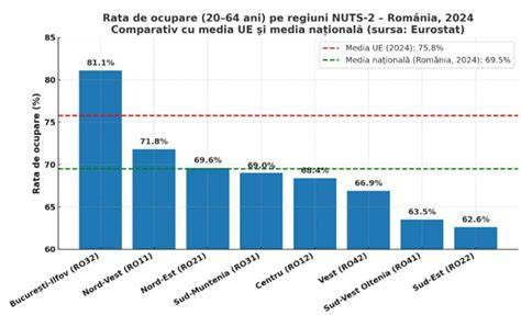 Infografic despre totalizarea perioadelor de muncă între România și un alt stat UE