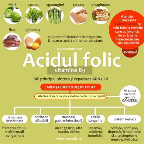 Tabla: incărcarea necesarului zilnic de nutrienți în sarcină (acid folic, fier, vitamina D, apă)