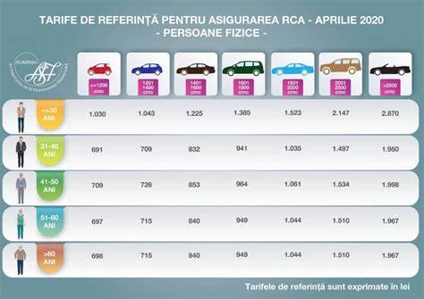 Infografic: alegerea dimensiunii fotoliului in functie de varsta