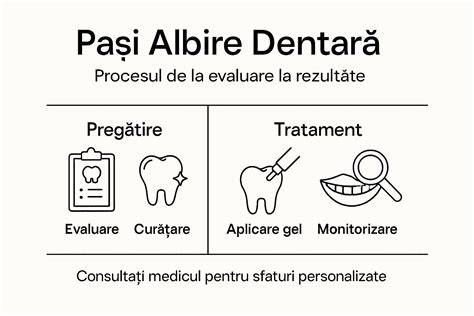 Infografic: Căi sigure și pași de urmat pentru perforarea urechilor la bebeluși