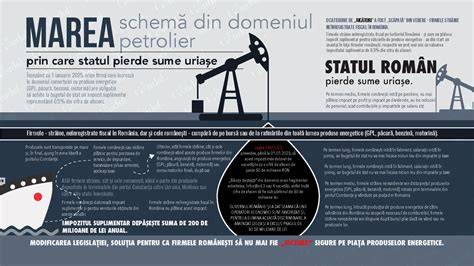 Infografic: Schema calcularilor rezervei succesorale romano-franceze