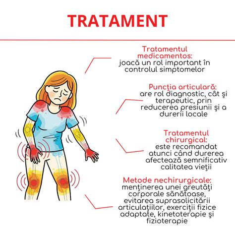 Infografic: diferențe între colică renală și dureri articulare