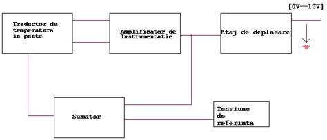 Schema de transmitere a oxiurilor