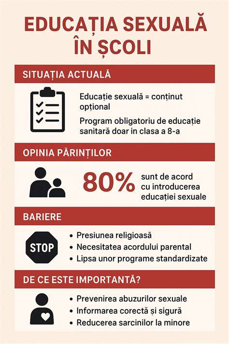 exemplu programe educație sexuală în școli
