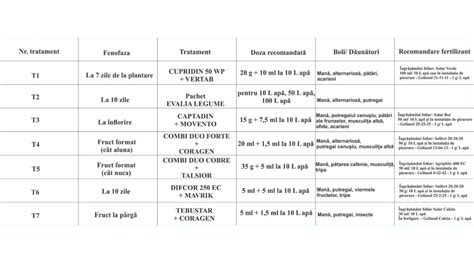 Schema tratament balonare: hidratare, dietă, exerciții, terapii simptomatice