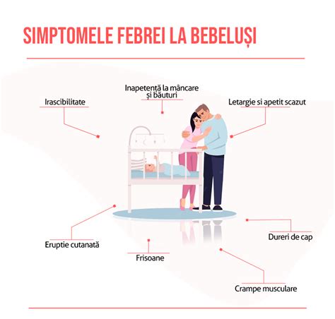 Infografic: Semne de alarmă la febră la copil și când să ceri ajutor