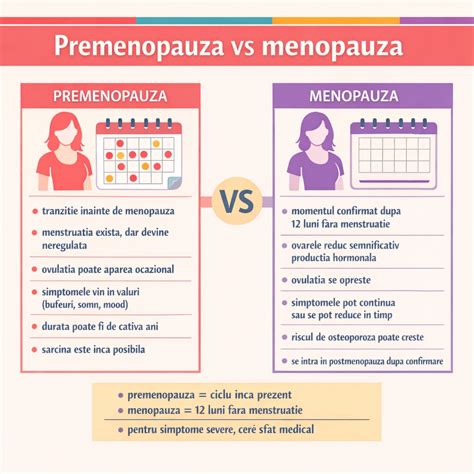 Infografic: Diferente intre sarcina, premenopauza si menopauza
