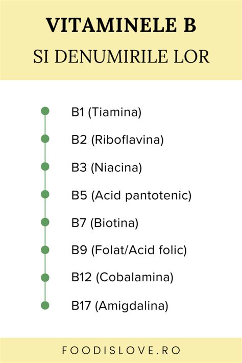 diagrama cu vitaminele B si functiile lor