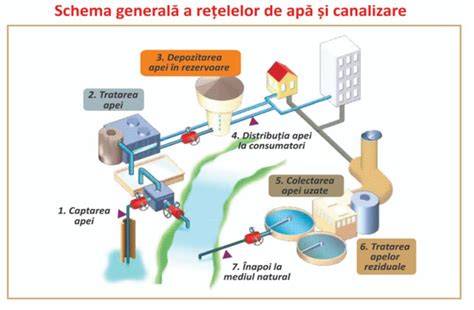 Infografic: Componentele apei termale și tipuri de izvoare