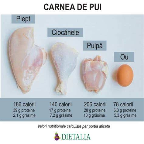 Infografic: Beneficiile ficatului de pui pentru copii