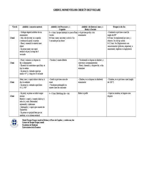 Diagramă a dezvoltării normale a copilului pe etape de vârstă