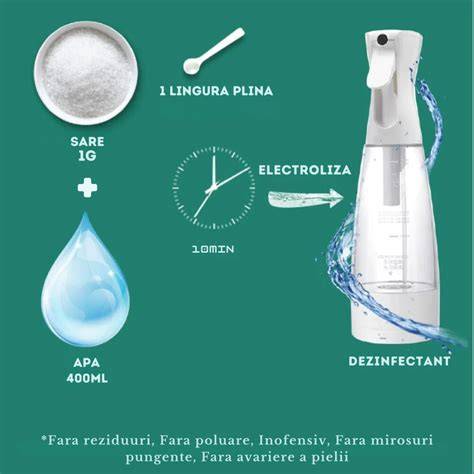Ilustrație dispozitiv și modul de utilizare a spray-ului