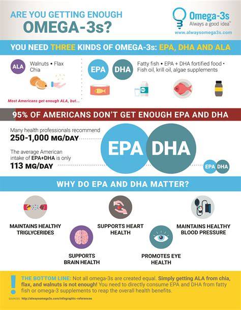 Infographic: Comparație Omega-3 DHA/EPA și vitamine A+D într-un singur porționaj zilnic